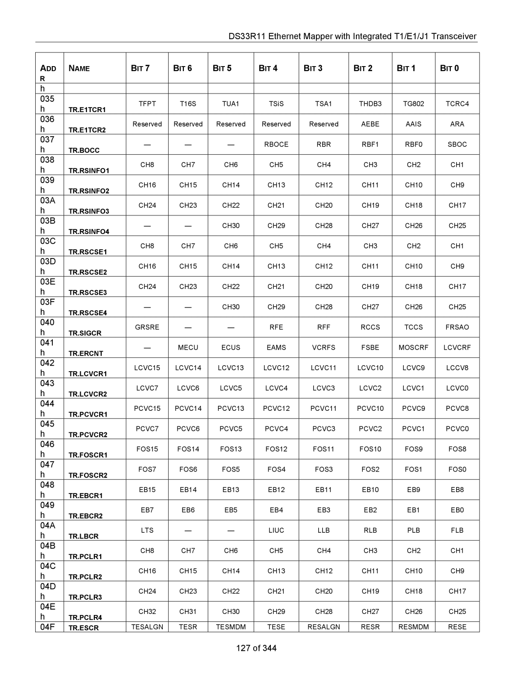 Maxim DS33R11 specifications 035 