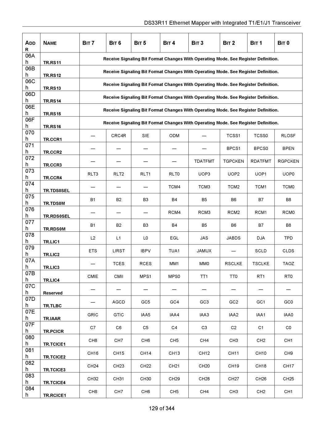 Maxim DS33R11 specifications 06A 