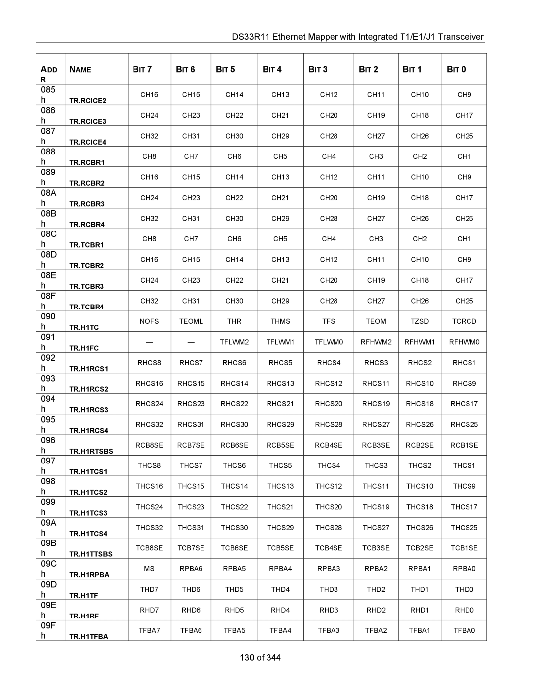 Maxim DS33R11 specifications 085 