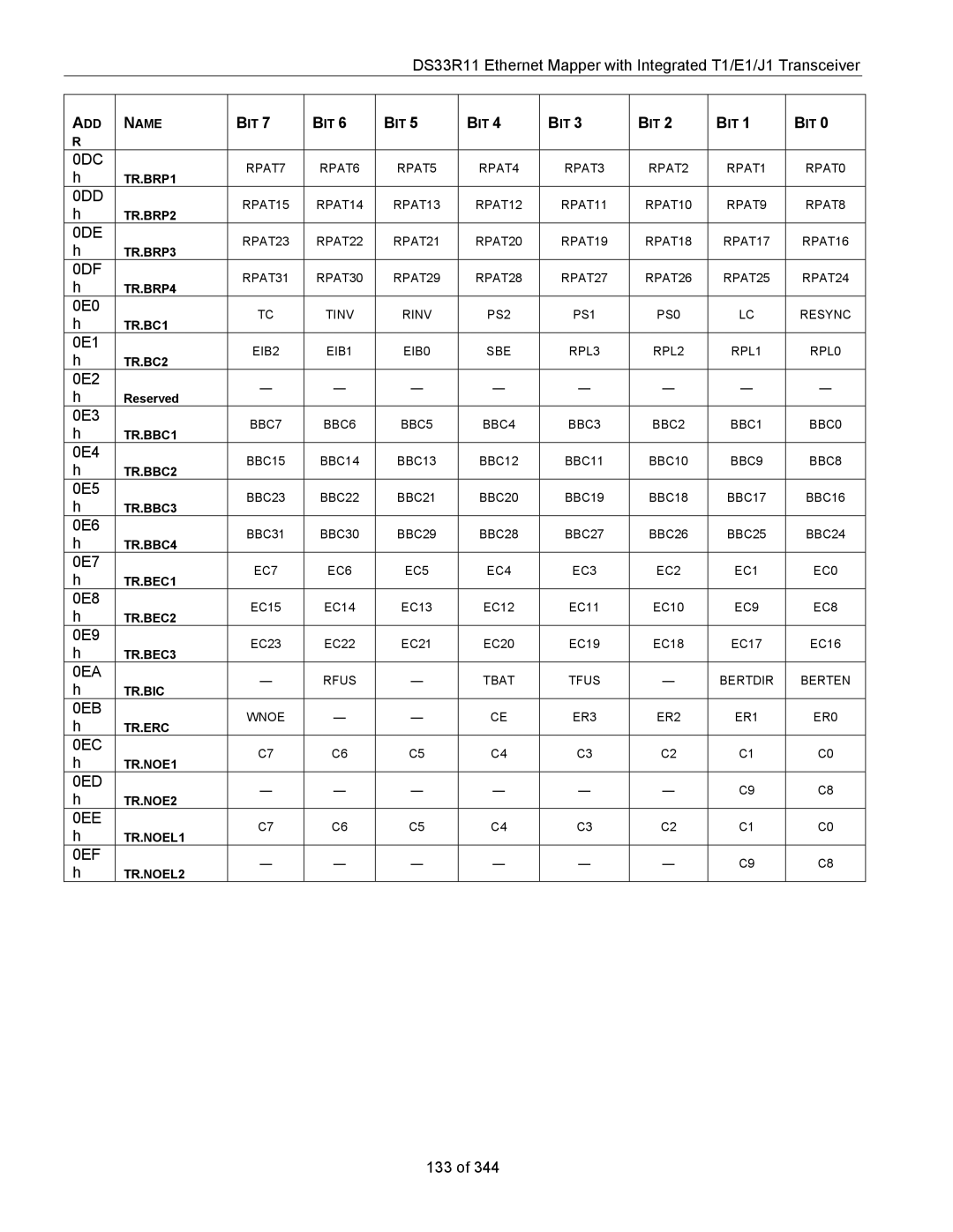 Maxim DS33R11 specifications 0DC, 0DD, 0DE, 0DF, 0EA, 0EB, 0EC, 0ED, 0EE, 0EF 