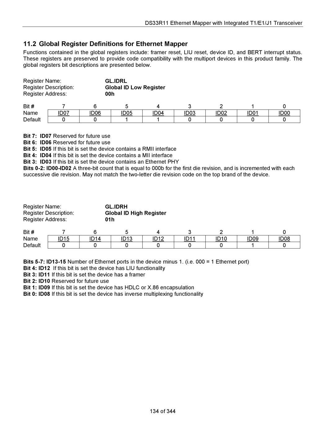 Maxim DS33R11 specifications Global Register Definitions for Ethernet Mapper, Gl.Idrl, Gl.Idrh 