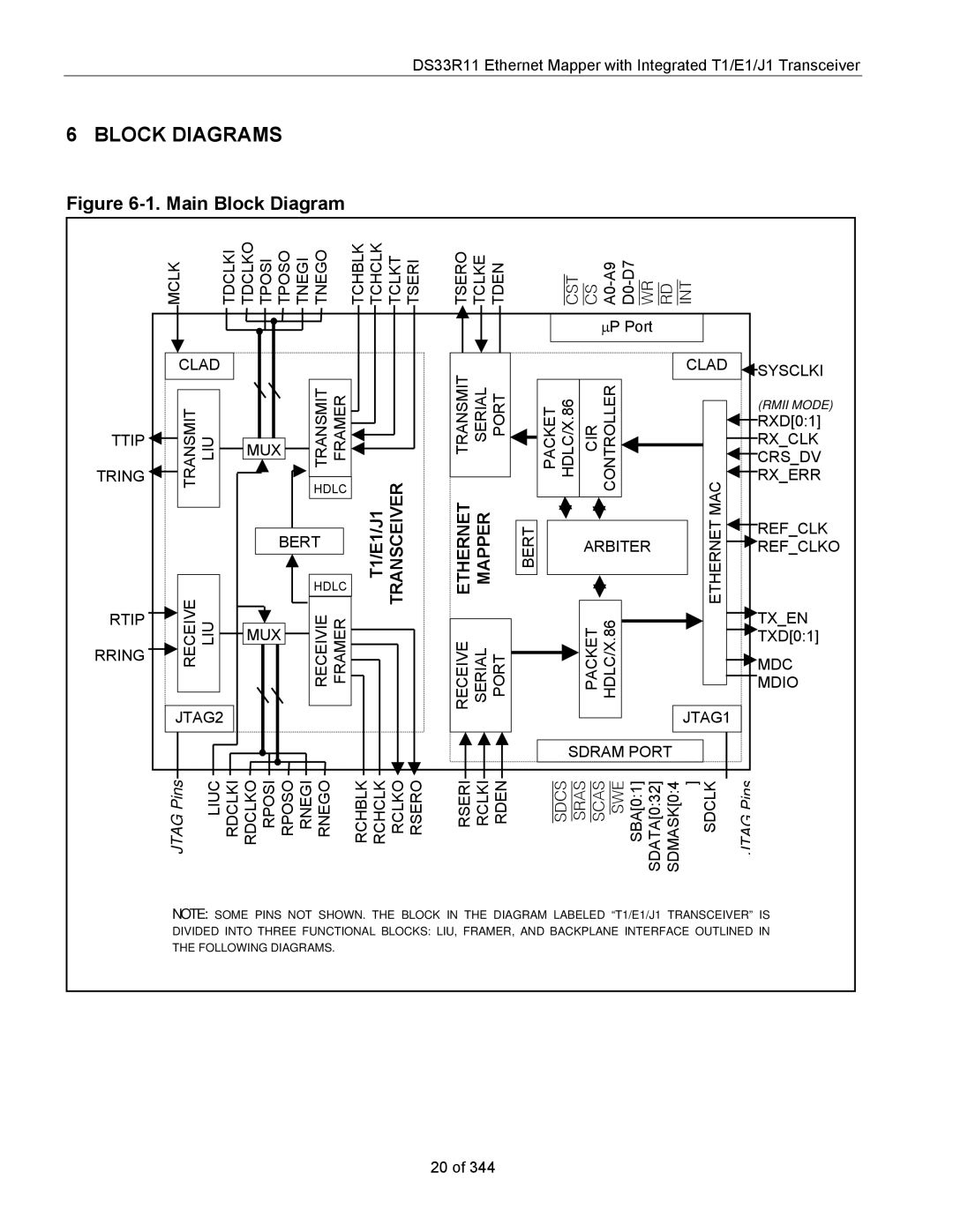 Maxim DS33R11 Clad Ttip Transmit Framer MUX Tring, Bert, Rtip Rring MUX, Arbiter, Rxclk, Crsdv, MAC Rxerr, Refclko 