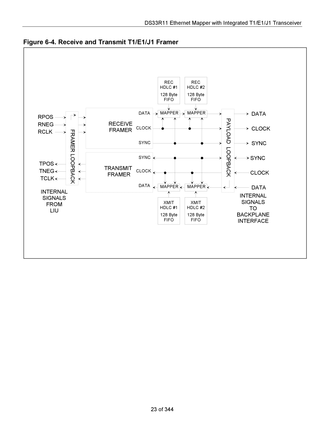 Maxim DS33R11 specifications Data, Loopback Sync Framer 