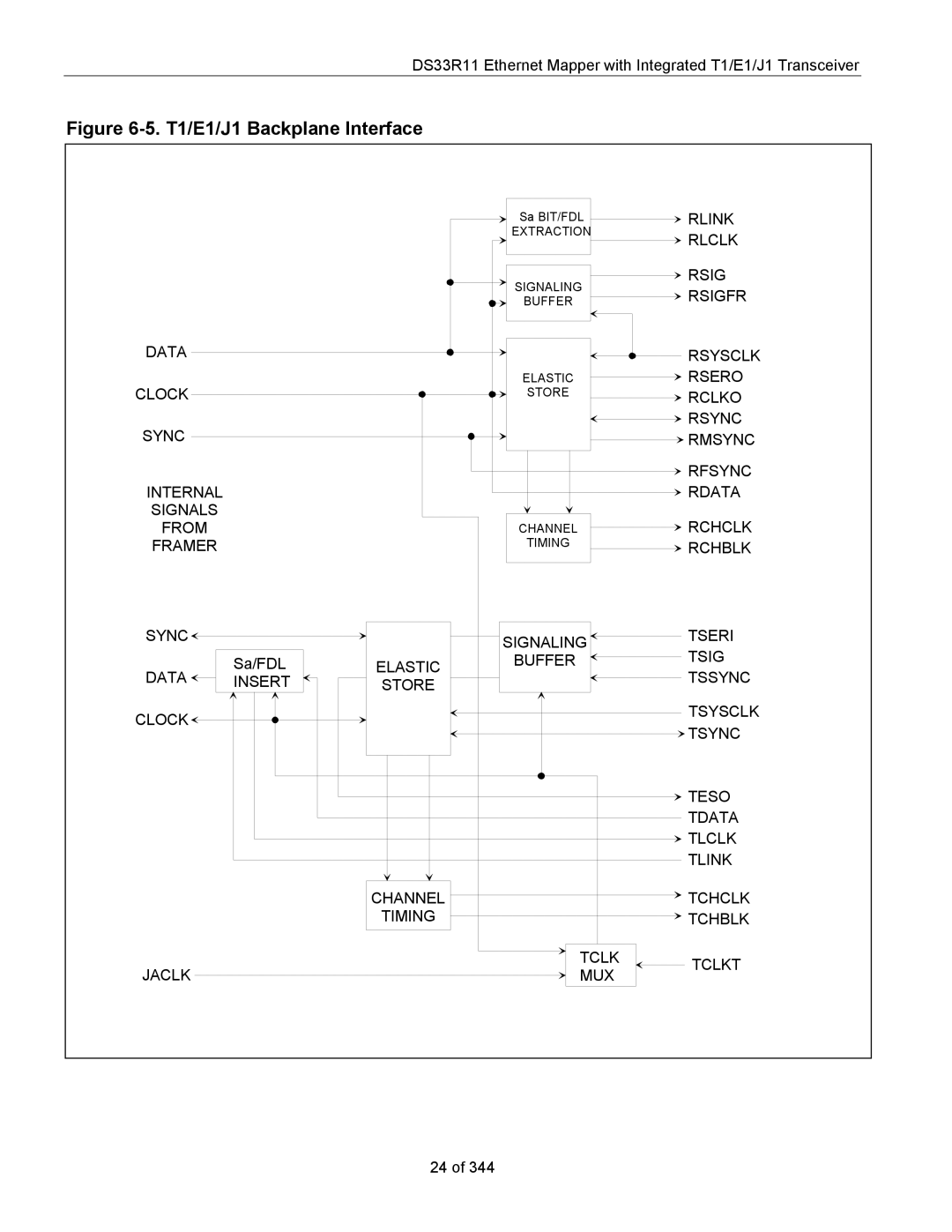 Maxim DS33R11 specifications Rlink, Rlclk, Rsigfr, Data Rsysclk Clock, Rsero, Rclko, Rchblk, Sync Signaling Tseri Tsig 