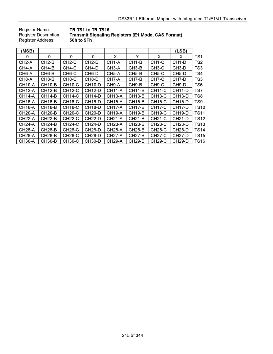 Maxim DS33R11 specifications TR.TS1 to TR.TS16, Transmit Signaling Registers E1 Mode, CAS Format, 50h to 5Fh 