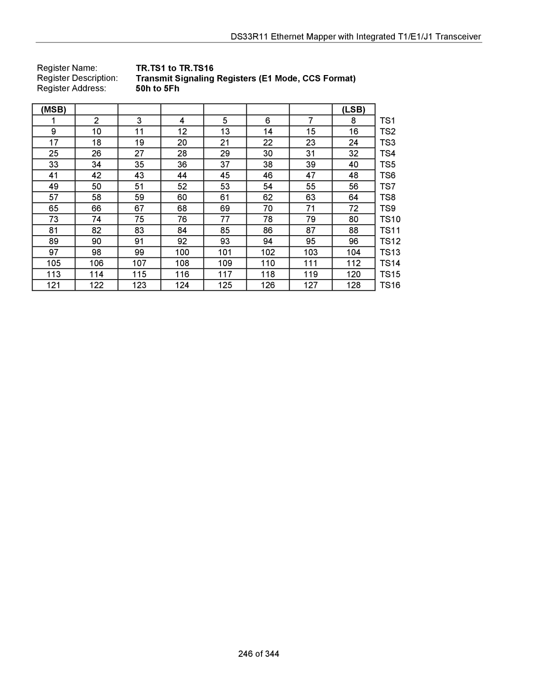 Maxim DS33R11 specifications Transmit Signaling Registers E1 Mode, CCS Format 