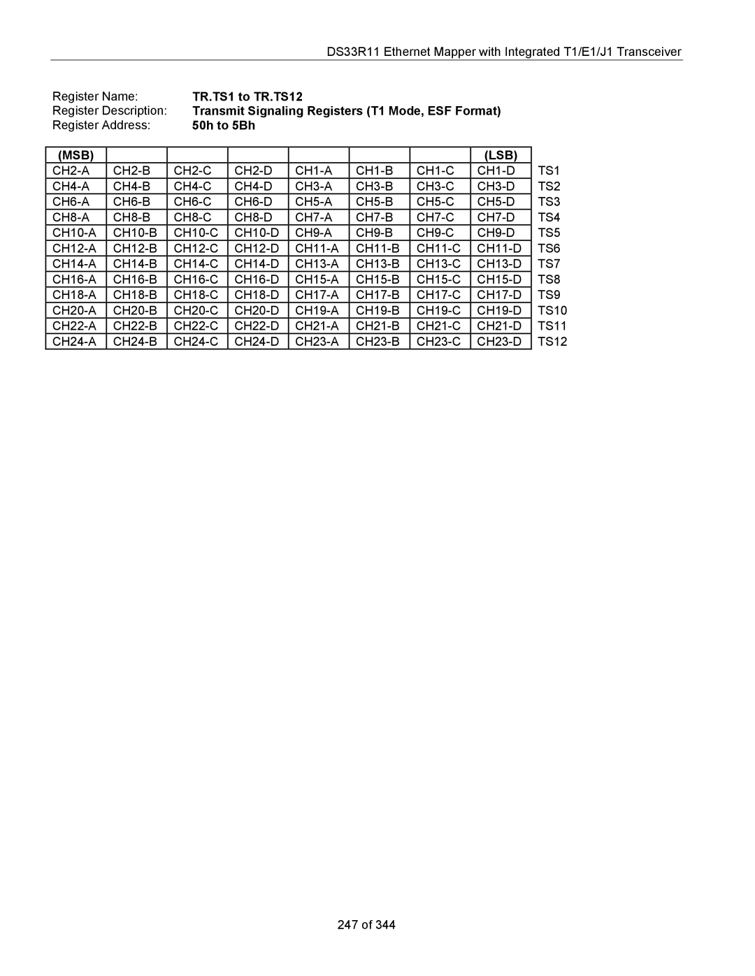 Maxim DS33R11 specifications TR.TS1 to TR.TS12, Transmit Signaling Registers T1 Mode, ESF Format, 50h to 5Bh 