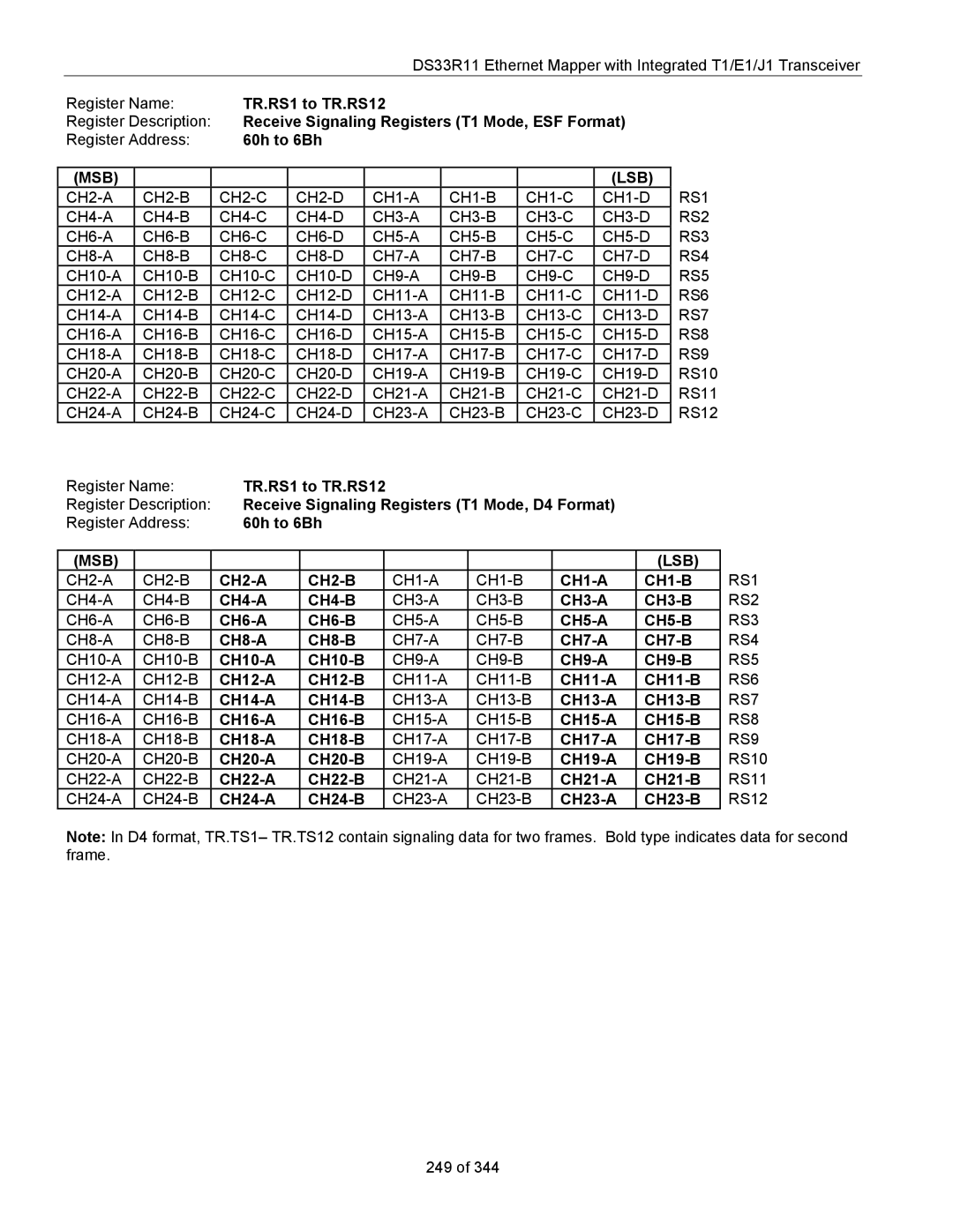 Maxim DS33R11 specifications TR.RS1 to TR.RS12, Receive Signaling Registers T1 Mode, ESF Format, 60h to 6Bh 