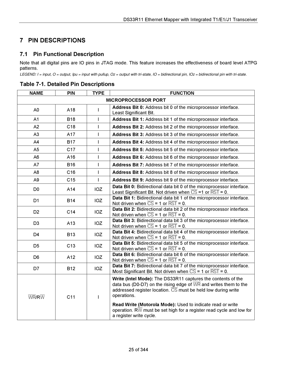 Maxim DS33R11 Pin Functional Description Detailed Pin Descriptions, Name PIN Type Function Microprocessor Port, Ioz 