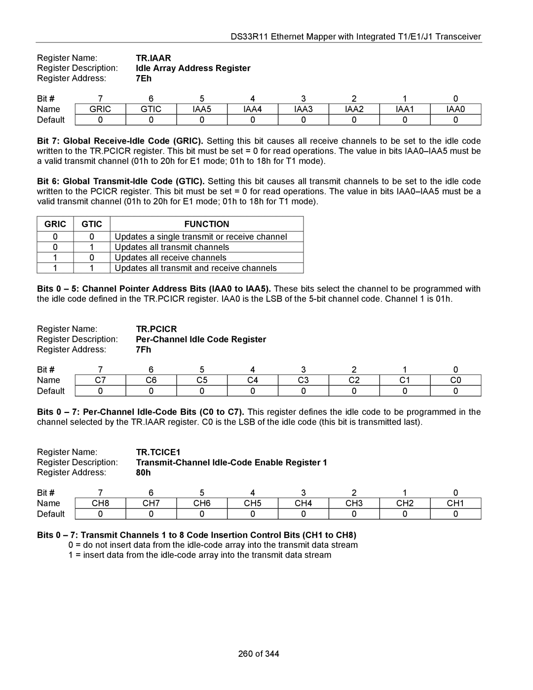 Maxim DS33R11 specifications Tr.Iaar, Gric Gtic Function, Tr.Pcicr, TR.TCICE1 