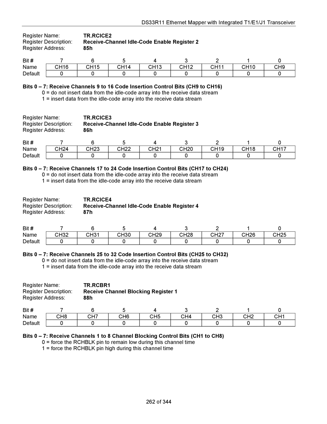 Maxim DS33R11 specifications TR.RCICE2, TR.RCICE3, TR.RCICE4, TR.RCBR1, Receive Channel Blocking Register 