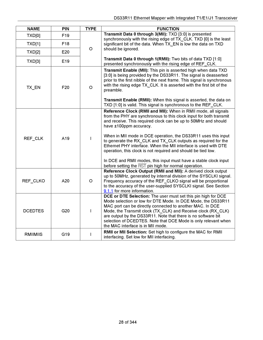 Maxim DS33R11 Transmit Data 0 through 3MII TXD 30 is presented, Transmit Data 0 through 1RMII Two bits of data TXD 