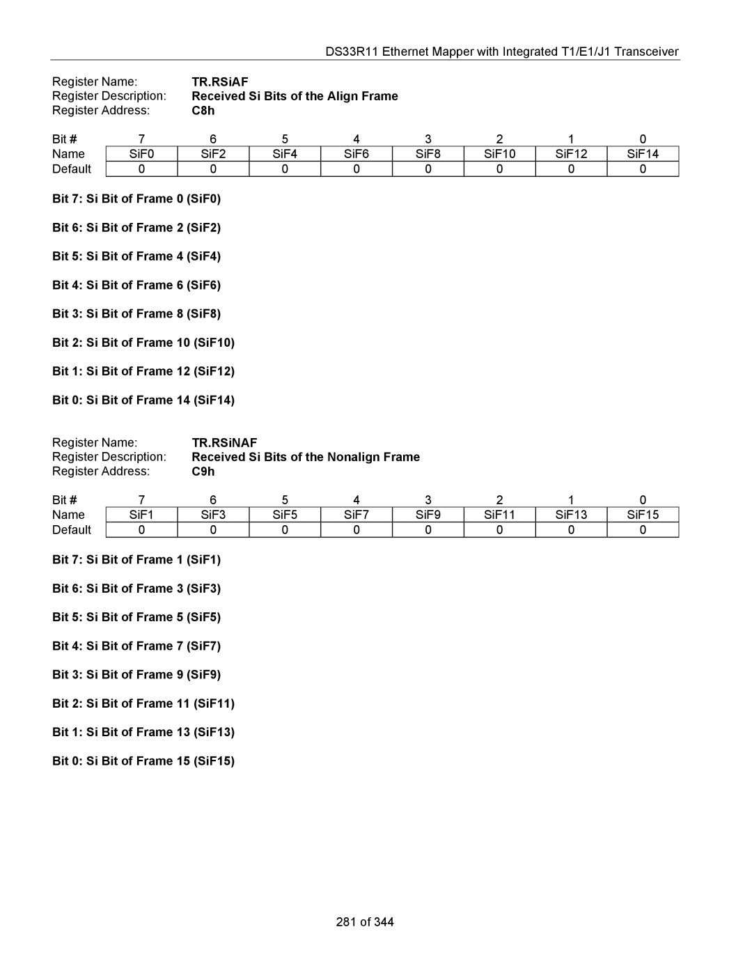 Maxim DS33R11 specifications TR.RSiAF, Received Si Bits of the Align Frame, C8h, TR.RSiNAF, C9h 