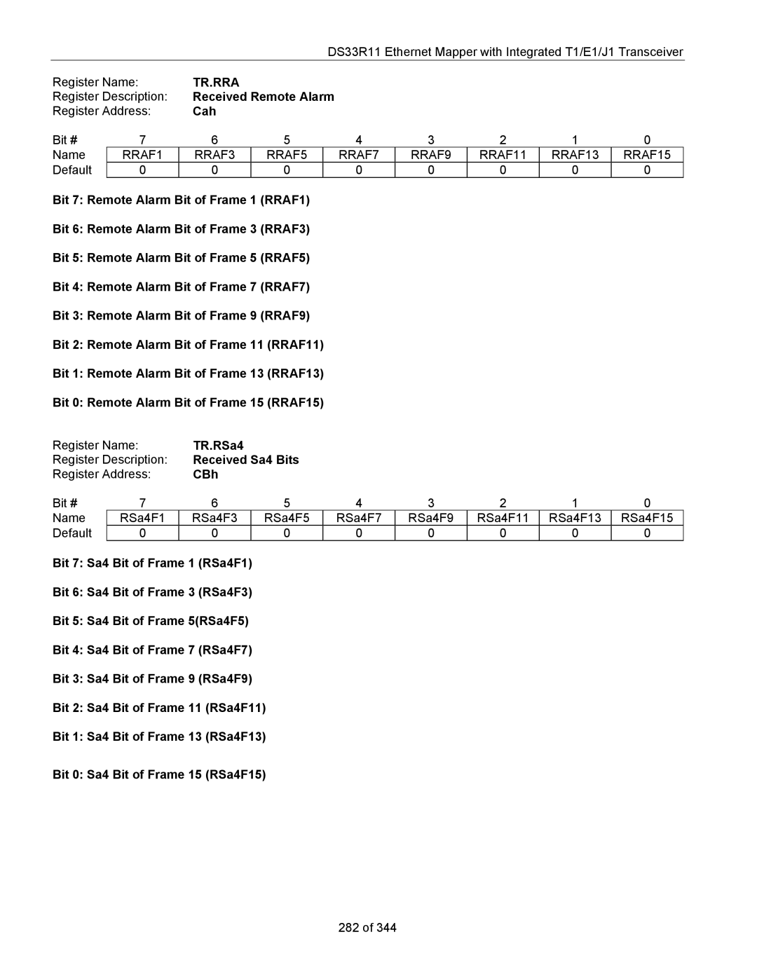 Maxim DS33R11 specifications Tr.Rra 