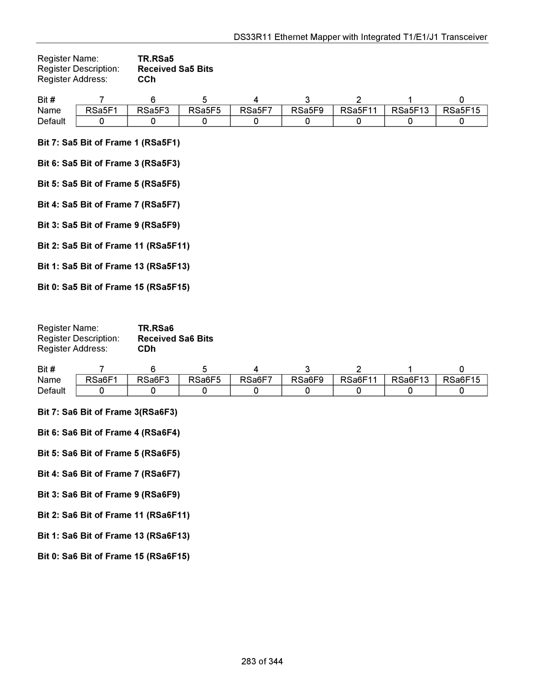 Maxim DS33R11 specifications TR.RSa5, Received Sa5 Bits, CCh, TR.RSa6, Received Sa6 Bits, CDh 