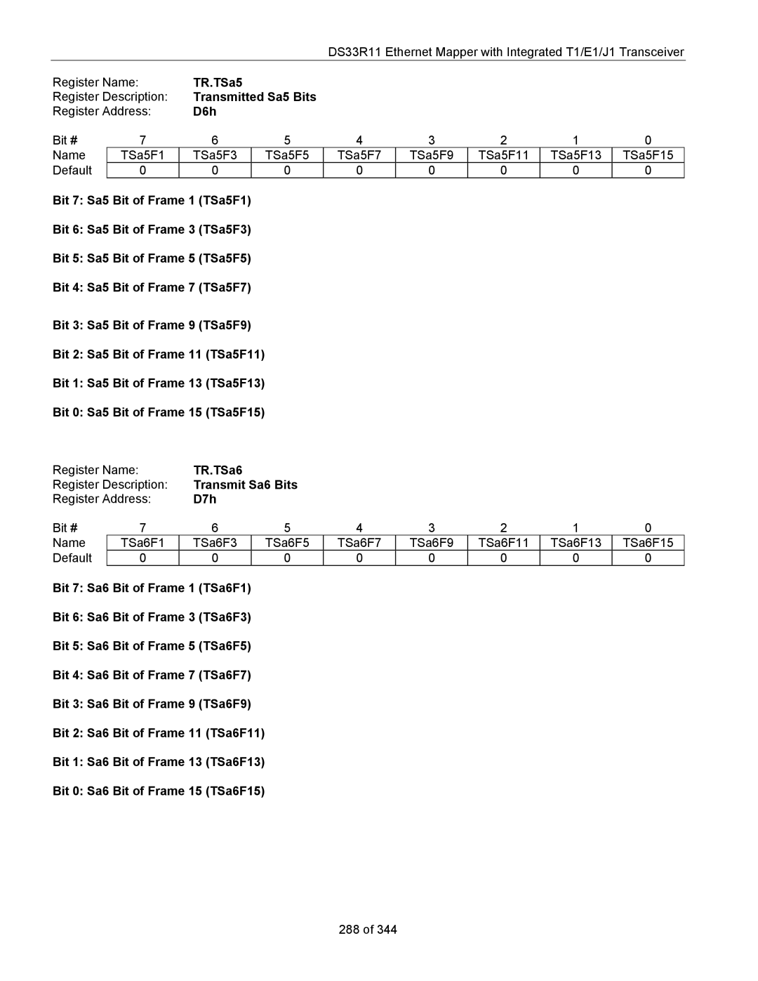 Maxim DS33R11 specifications TR.TSa5, Transmitted Sa5 Bits, D6h, TR.TSa6, Transmit Sa6 Bits, D7h 