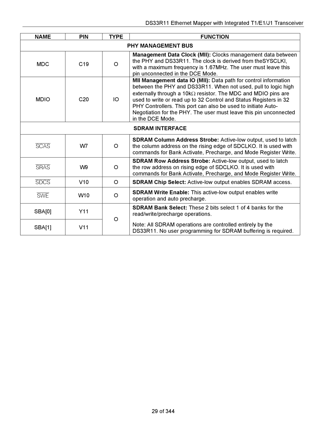 Maxim DS33R11 specifications Name PIN Type Function PHY Management BUS, Sdram Interface, Sdcs 