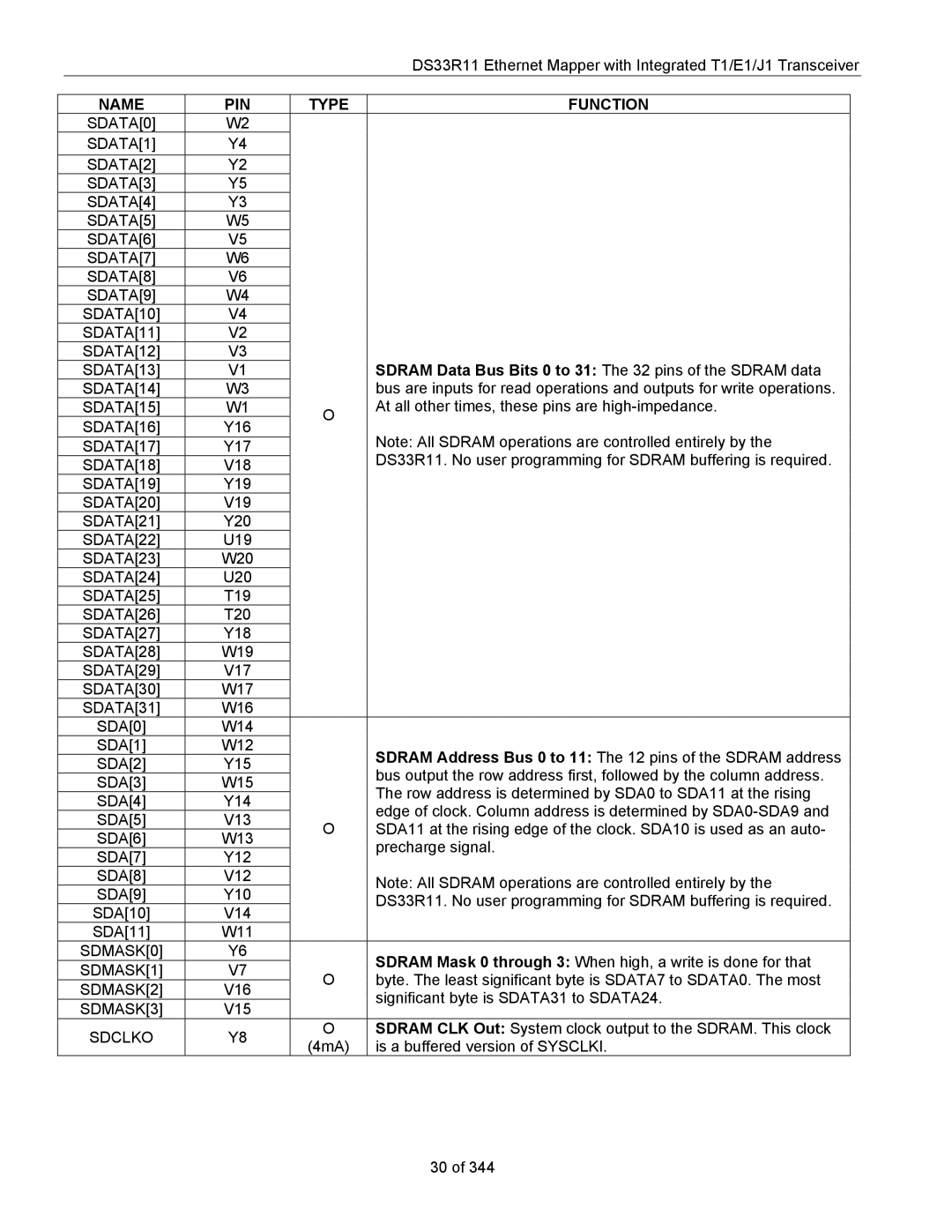 Maxim DS33R11 specifications Sdram Data Bus Bits 0 to 31 The 32 pins of the Sdram data 