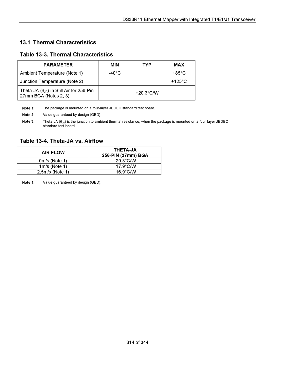 Maxim DS33R11 Thermal Characteristics -3. Thermal Characteristics, Theta-JA vs. Airflow, Parameter MIN TYP MAX 