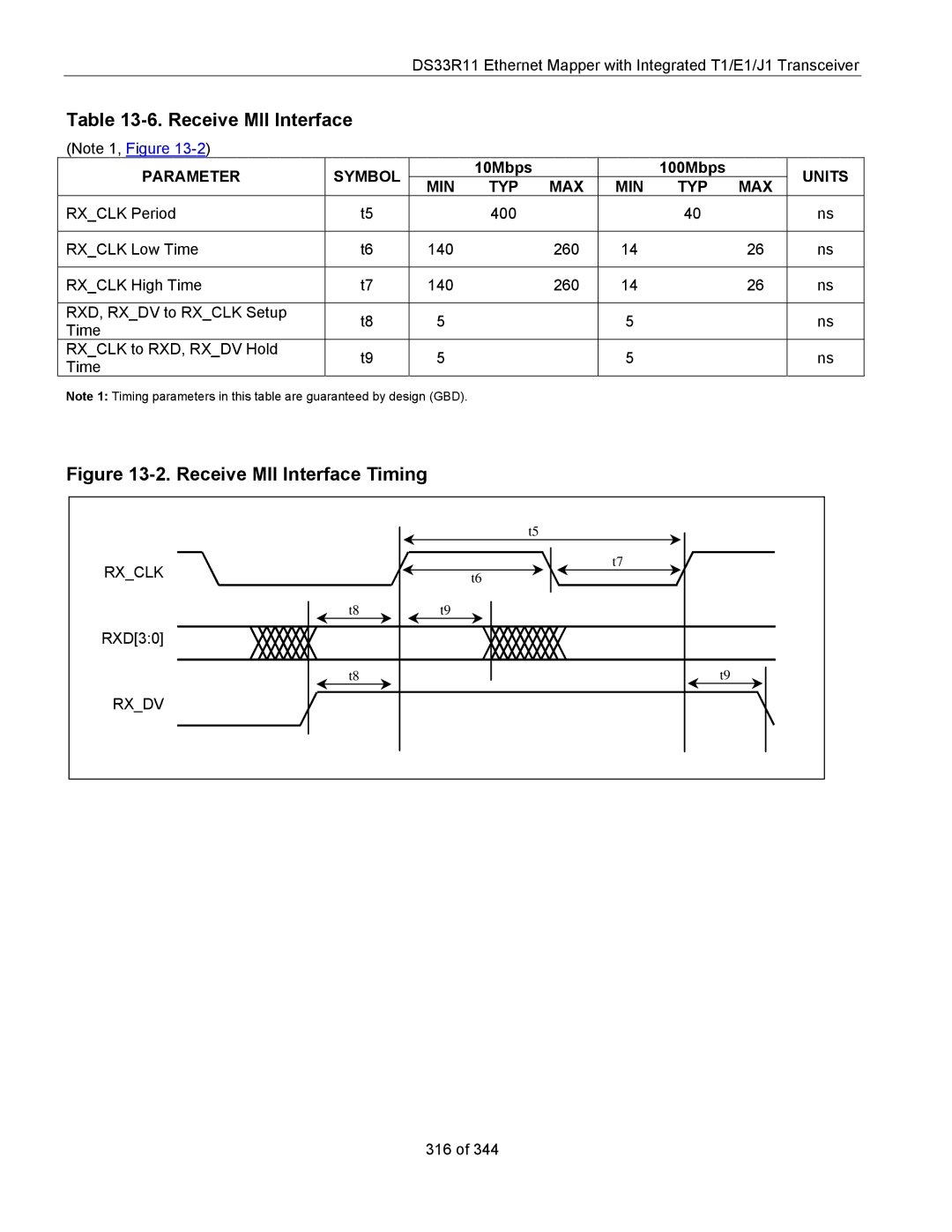 Maxim DS33R11 specifications Receive MII Interface Timing 