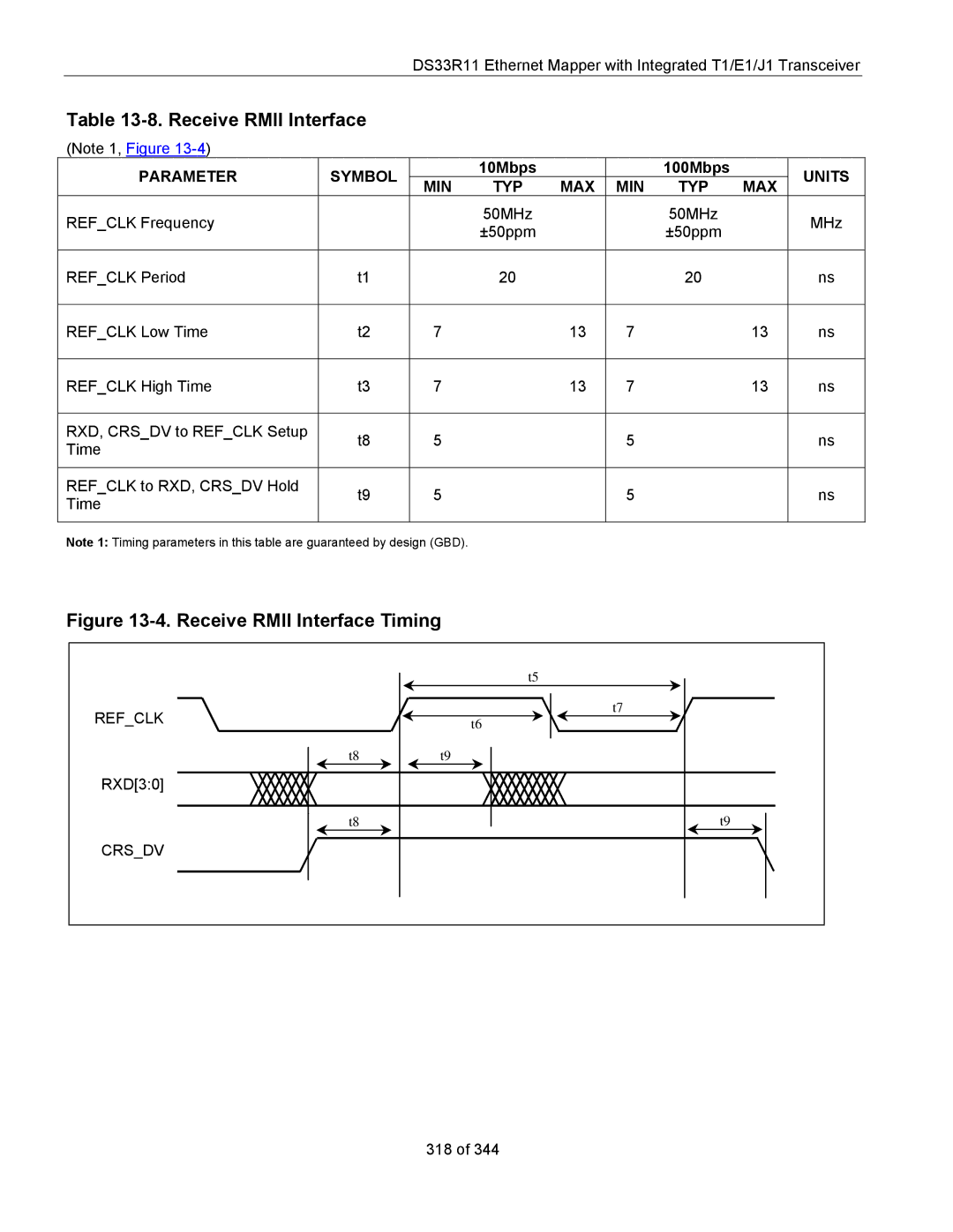 Maxim DS33R11 specifications Receive Rmii Interface Timing 