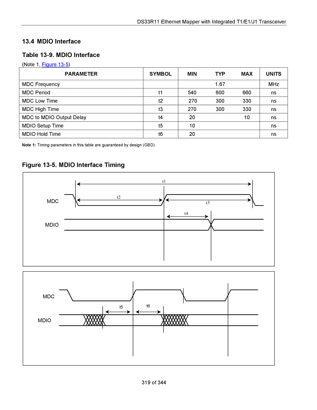 Maxim DS33R11 specifications Mdio Interface, Parameter Symbol MIN TYP MAX Units, MDC Mdio 