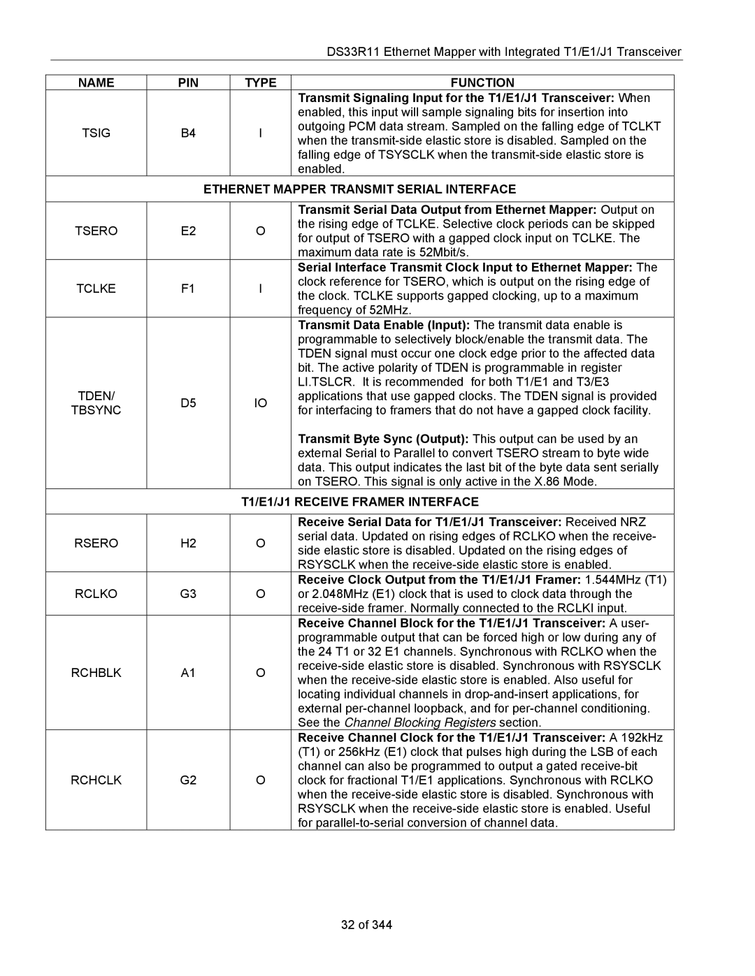 Maxim DS33R11 specifications Ethernet Mapper Transmit Serial Interface, T1/E1/J1 Receive Framer Interface 