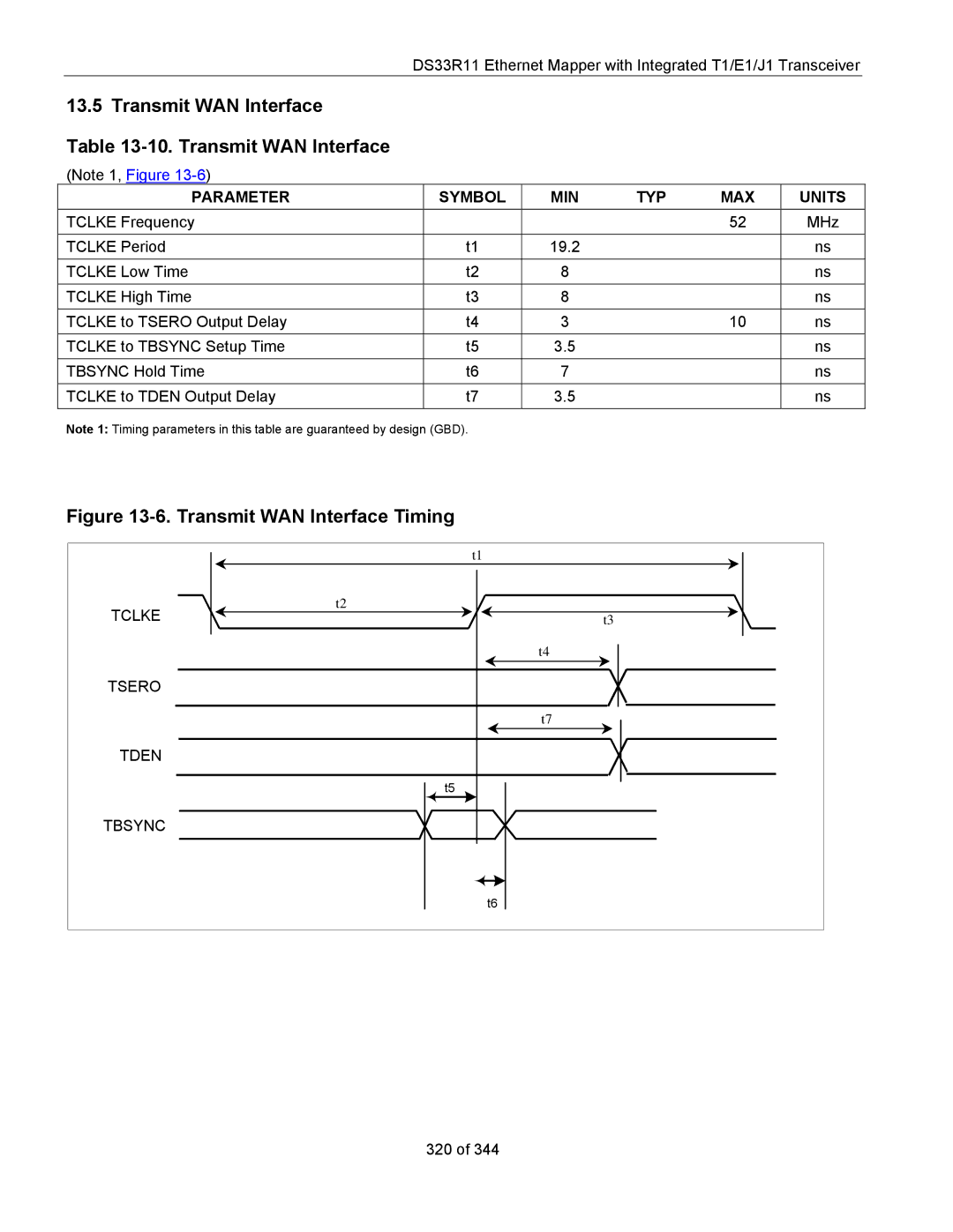 Maxim DS33R11 specifications Transmit WAN Interface 10. Transmit WAN Interface, Tclke Tsero Tden Tbsync 