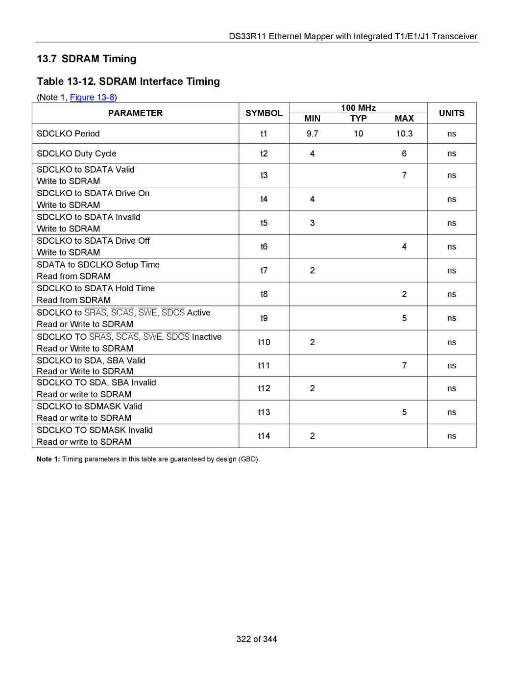 Maxim DS33R11 specifications Sdram Timing 12. Sdram Interface Timing, 100 MHz 