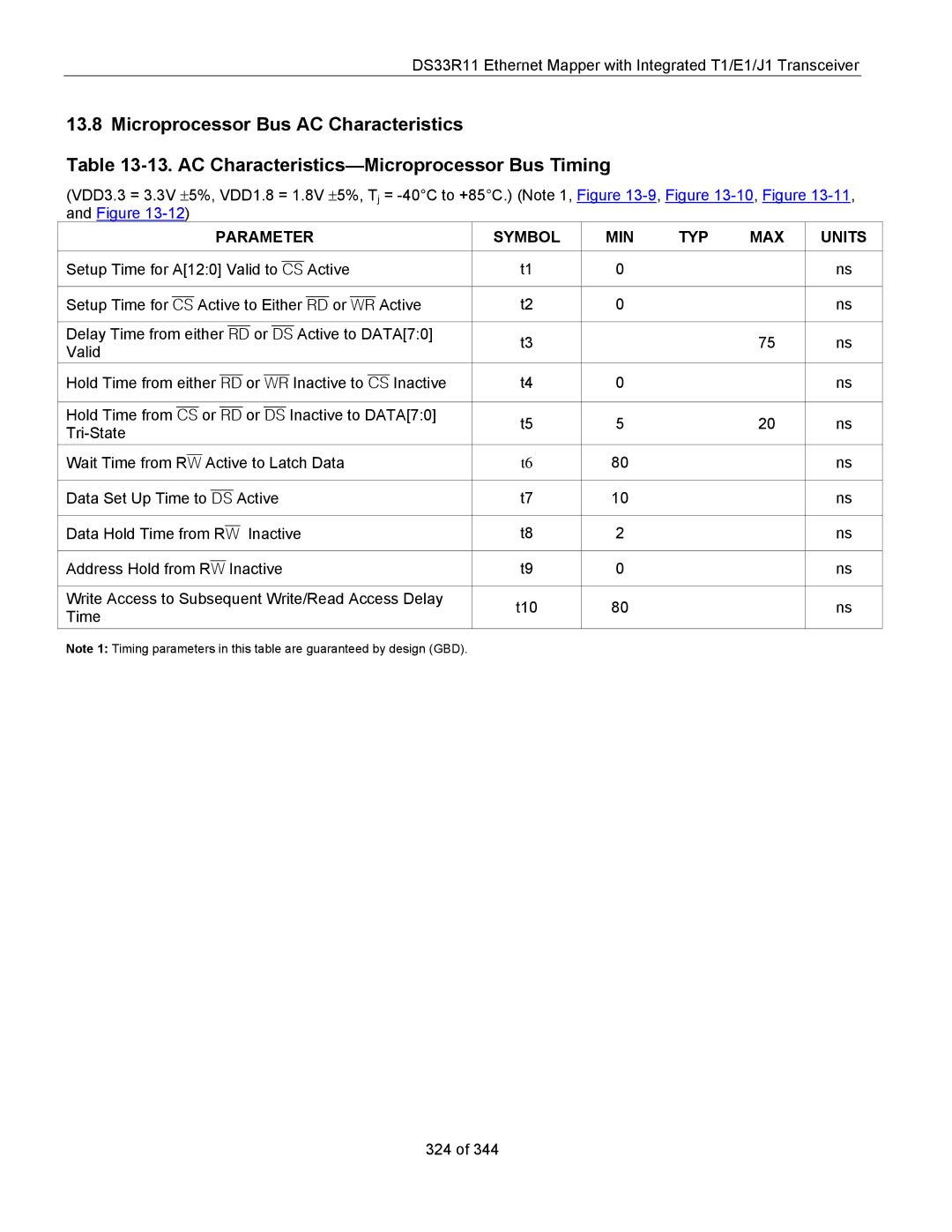 Maxim DS33R11 specifications Parameter Symbol MIN TYP MAX Units 