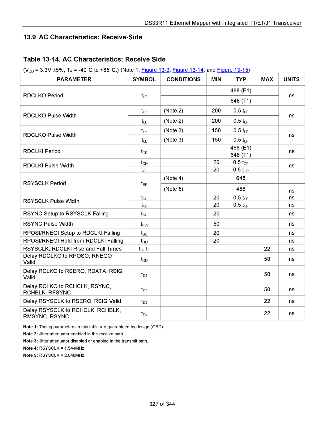 Maxim DS33R11 specifications RCHBLK, Rfsync, RMSYNC, Rsync 