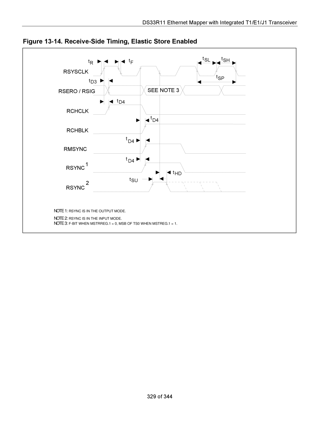 Maxim DS33R11 specifications Rsero / Rsig, See Note, Rchblk Rmsync Rsync 