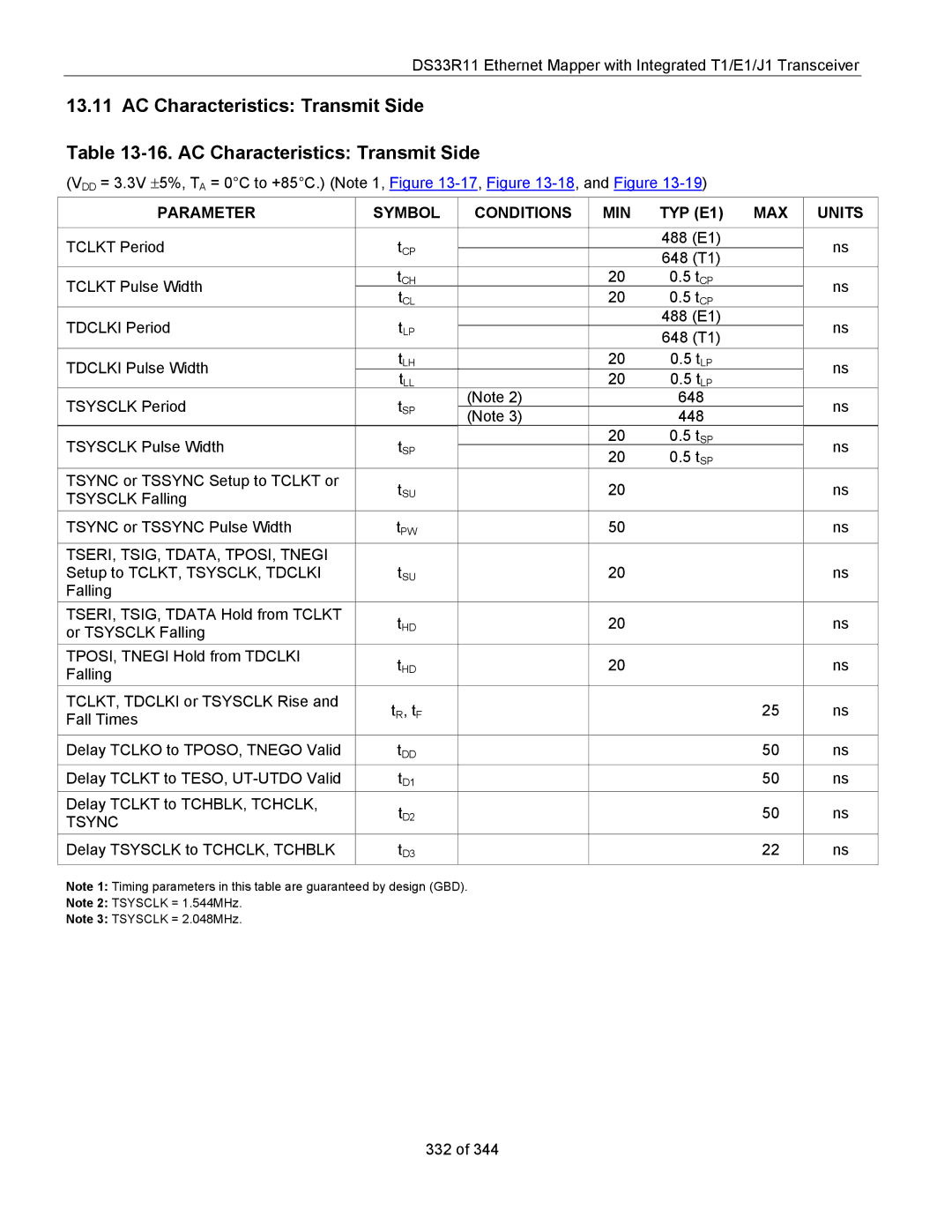 Maxim DS33R11 specifications Parameter Symbol Conditions MIN TYP E1 MAX Units, TSERI, TSIG, TDATA, TPOSI, Tnegi 