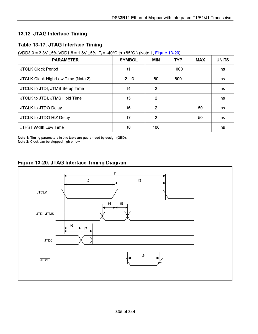 Maxim DS33R11 specifications Jtag Interface Timing 17. Jtag Interface Timing, Jtag Interface Timing Diagram 