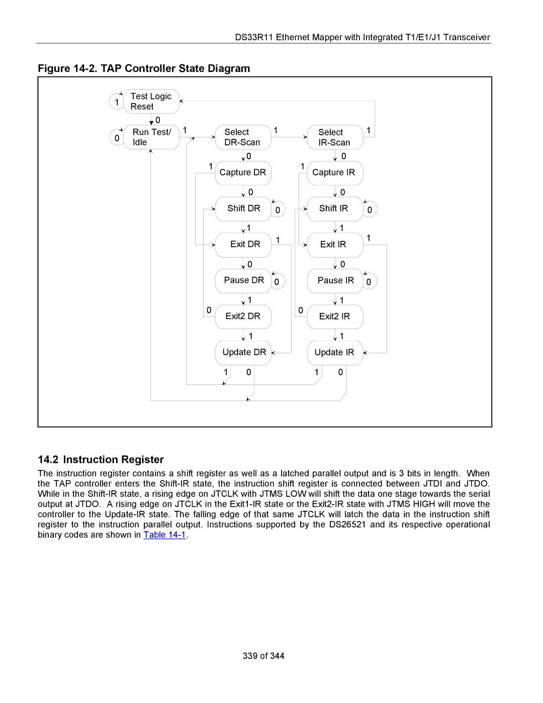 Maxim DS33R11 specifications TAP Controller State Diagram, Instruction Register 