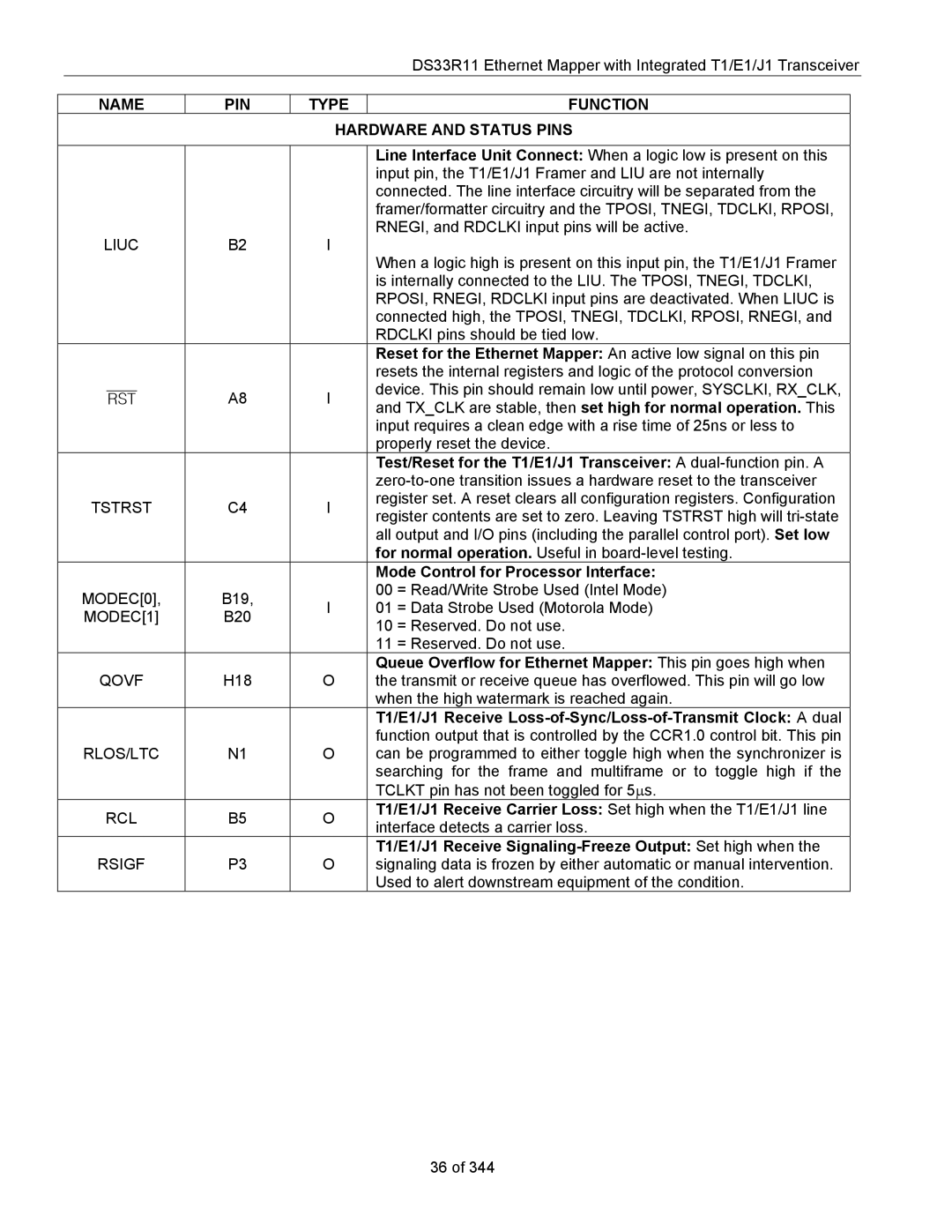 Maxim DS33R11 specifications Name PIN Type Function Hardware and Status Pins, Mode Control for Processor Interface 