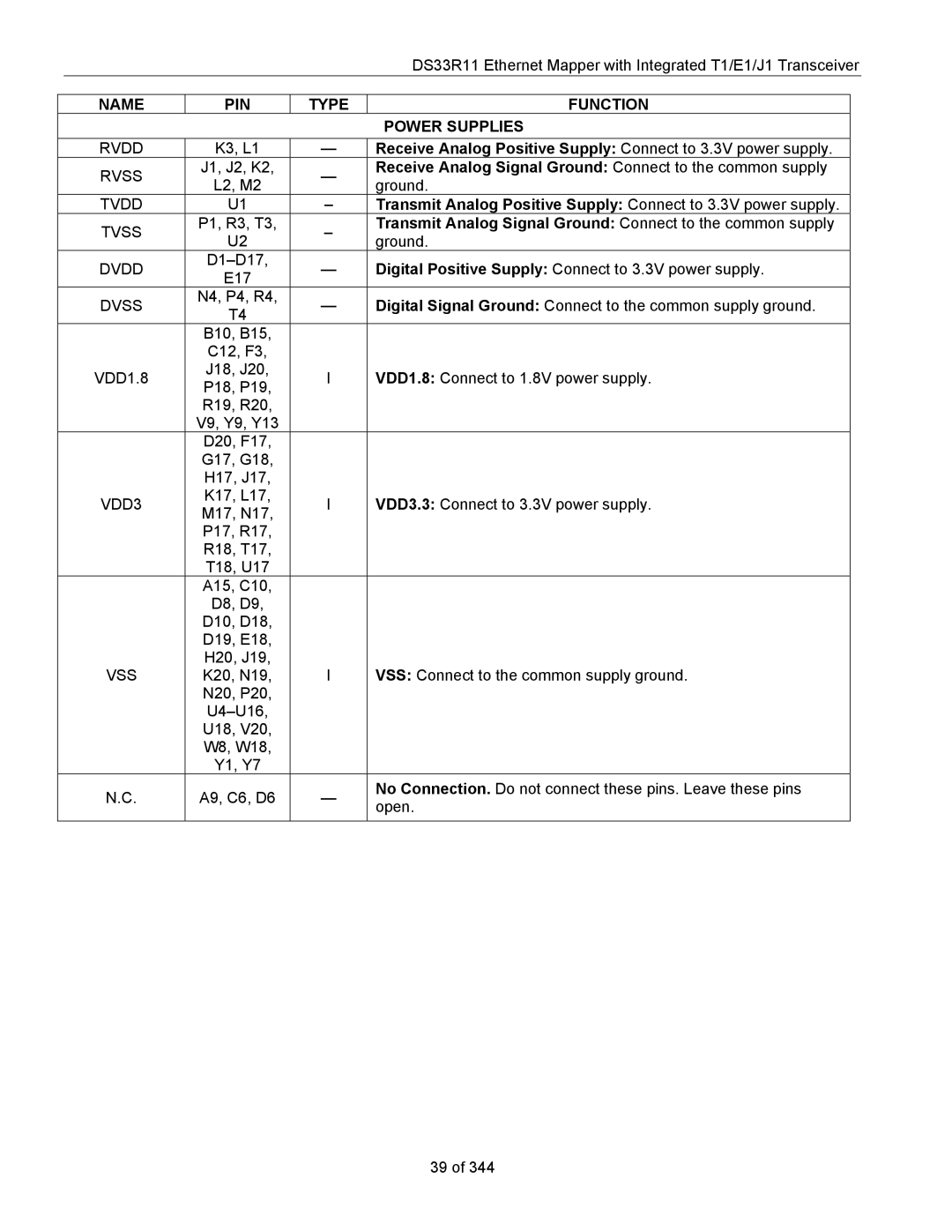 Maxim DS33R11 Name PIN Type Function Power Supplies, Receive Analog Positive Supply Connect to 3.3V power supply 