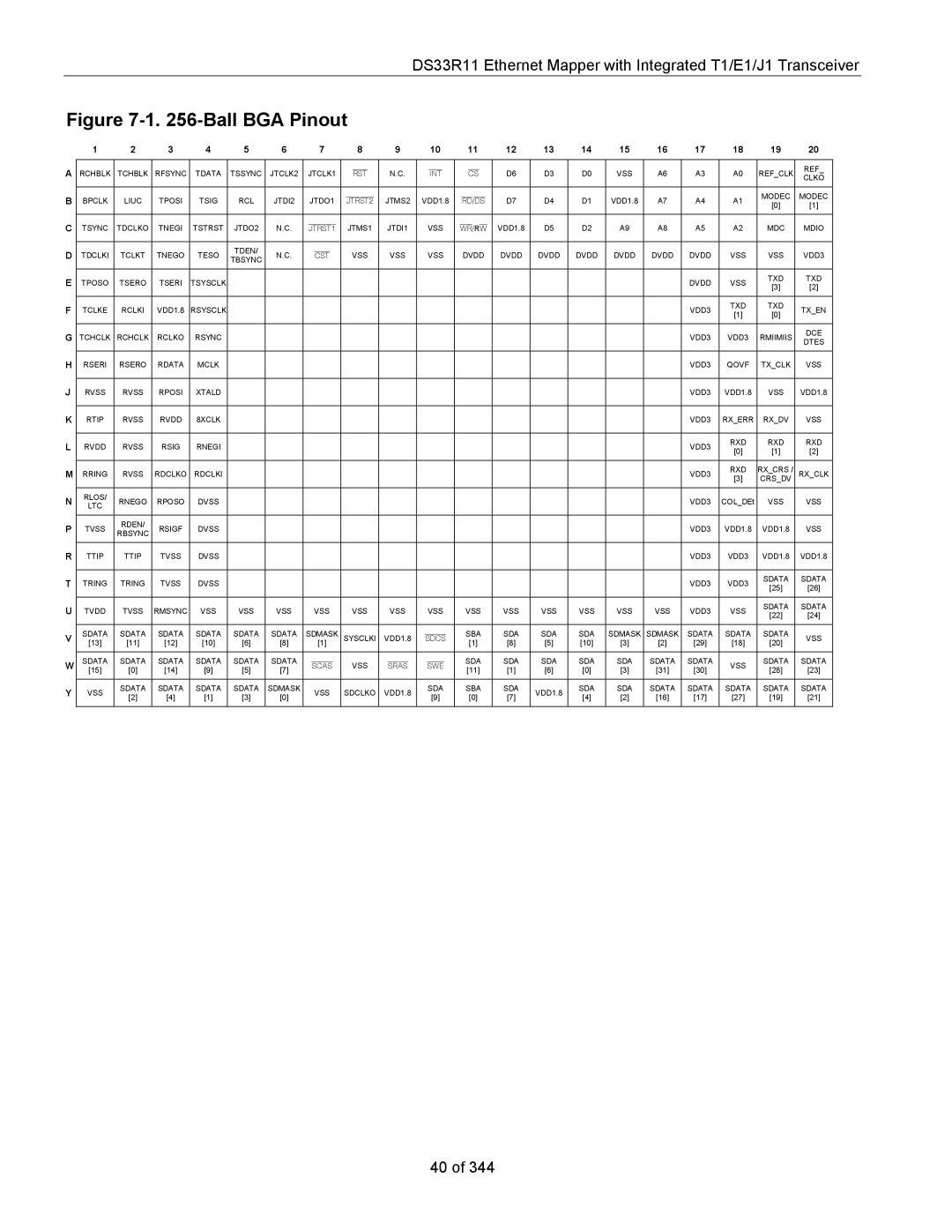 Maxim DS33R11 specifications Ball BGA Pinout 