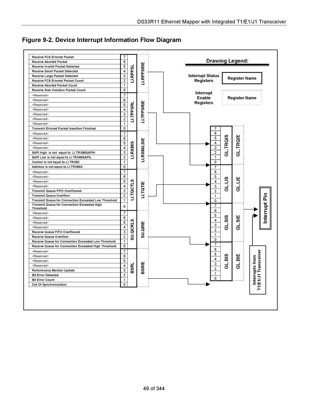 Maxim DS33R11 specifications Drawing Legend, Pin 