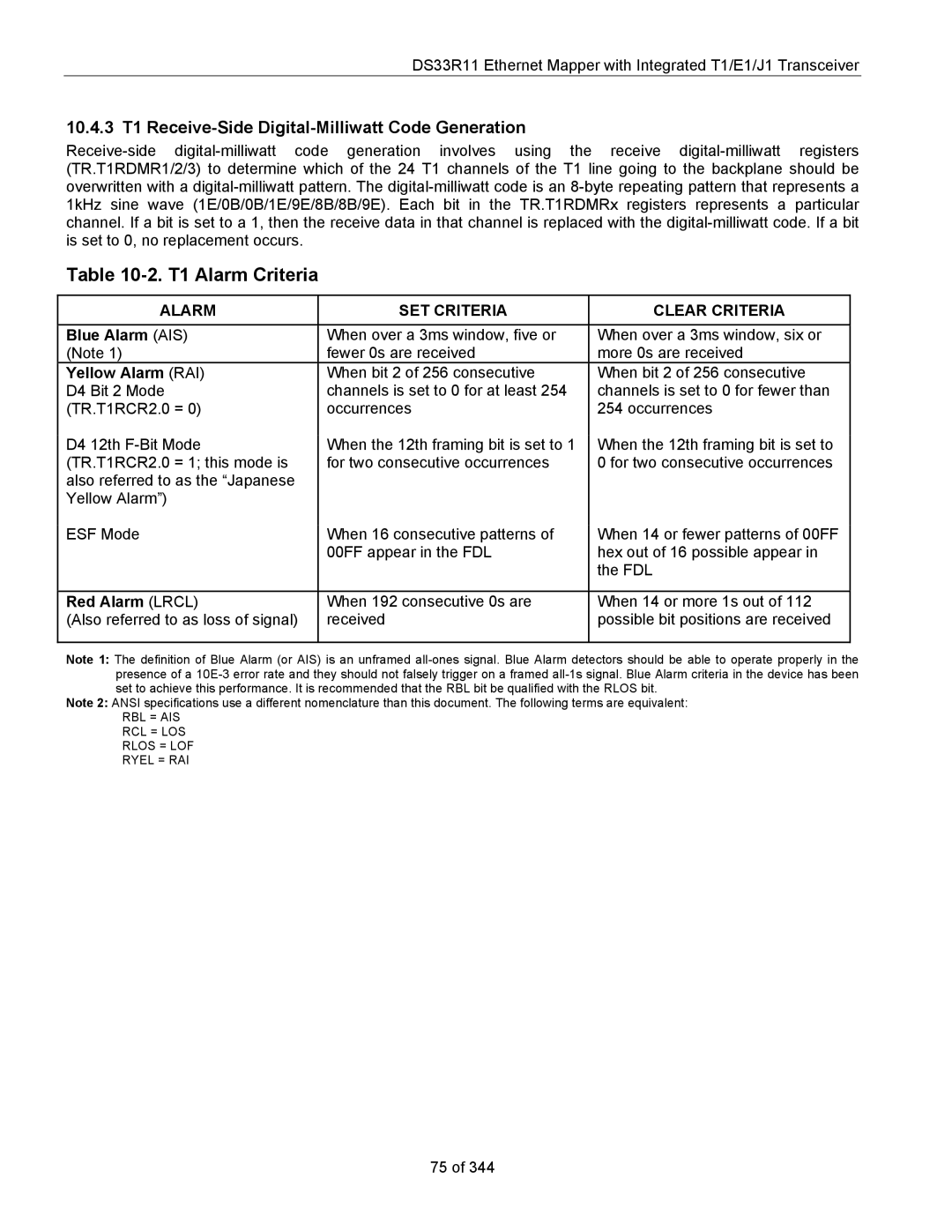 Maxim DS33R11 specifications T1 Alarm Criteria, 10.4.3 T1 Receive-Side Digital-Milliwatt Code Generation 