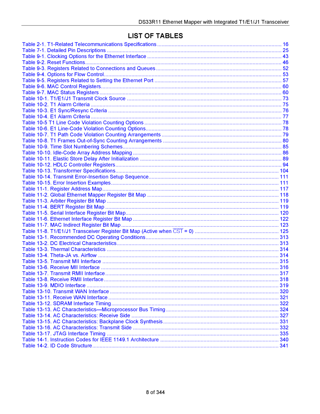 Maxim DS33R11 specifications List of Tables 