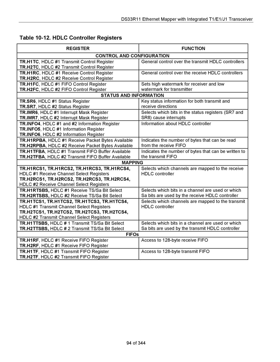 Maxim DS33R11 specifications Hdlc Controller Registers 