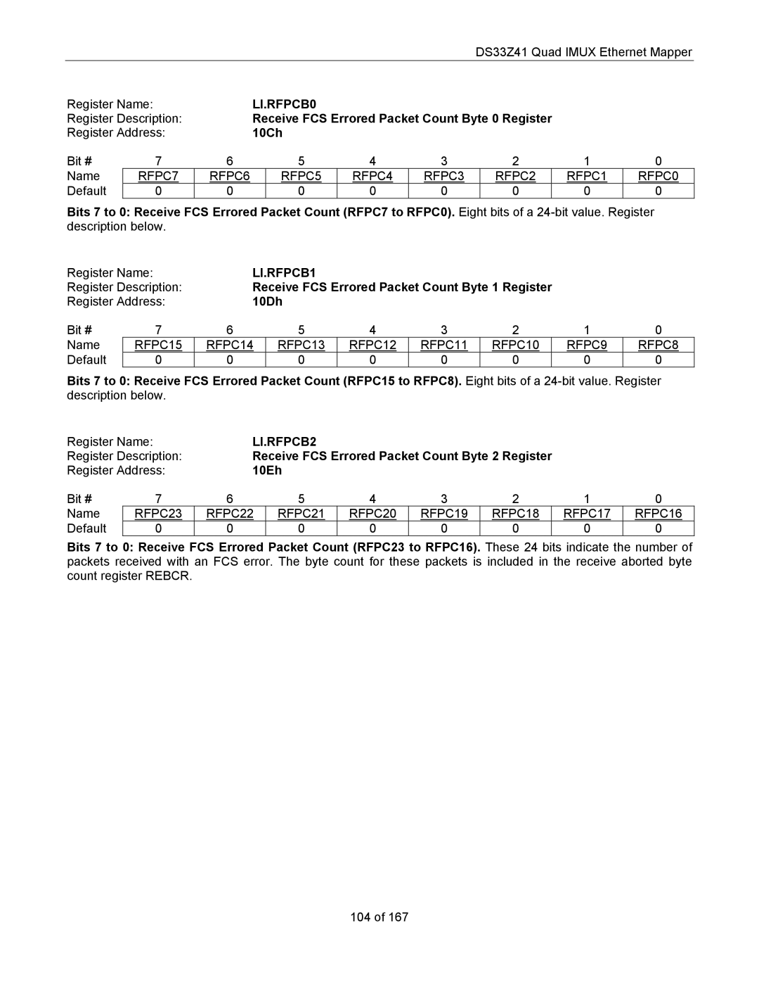 Maxim DS33Z41 specifications LI.RFPCB0, LI.RFPCB1, LI.RFPCB2 