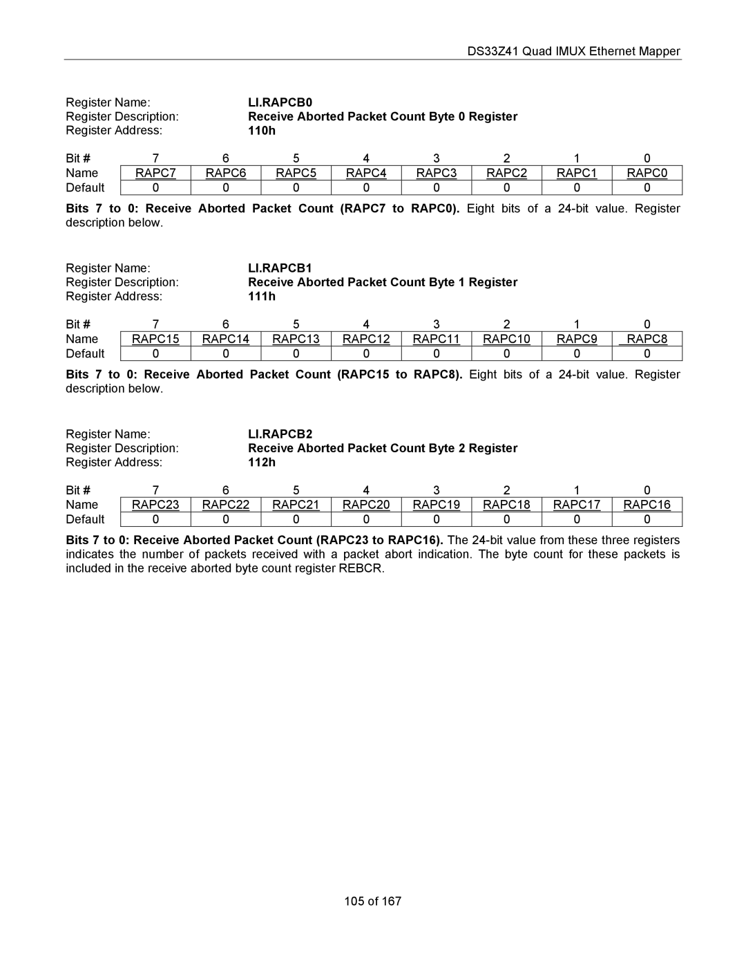 Maxim DS33Z41 specifications LI.RAPCB0, LI.RAPCB1, LI.RAPCB2 