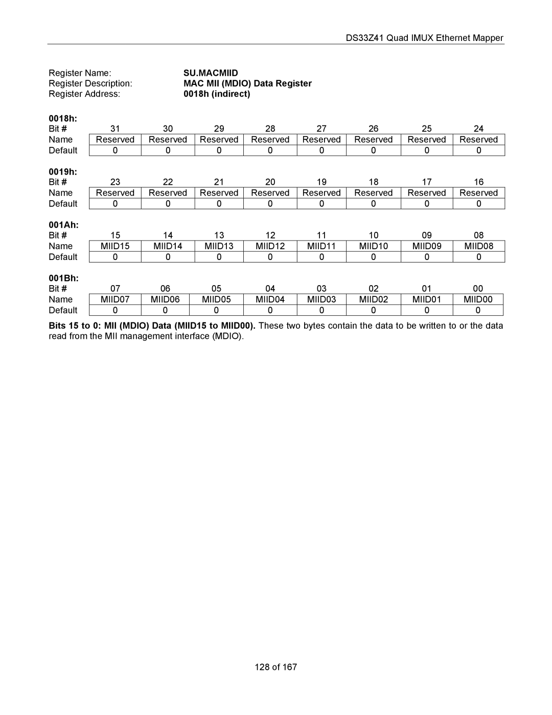 Maxim DS33Z41 specifications Su.Macmiid 