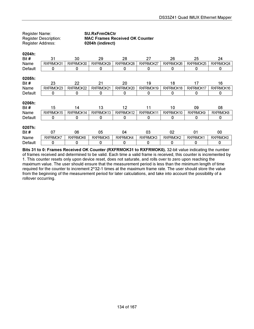 Maxim DS33Z41 specifications SU.RxFrmOkCtr, MAC Frames Received OK Counter, 0204h indirect, 0205h, 0206h, 0207h 