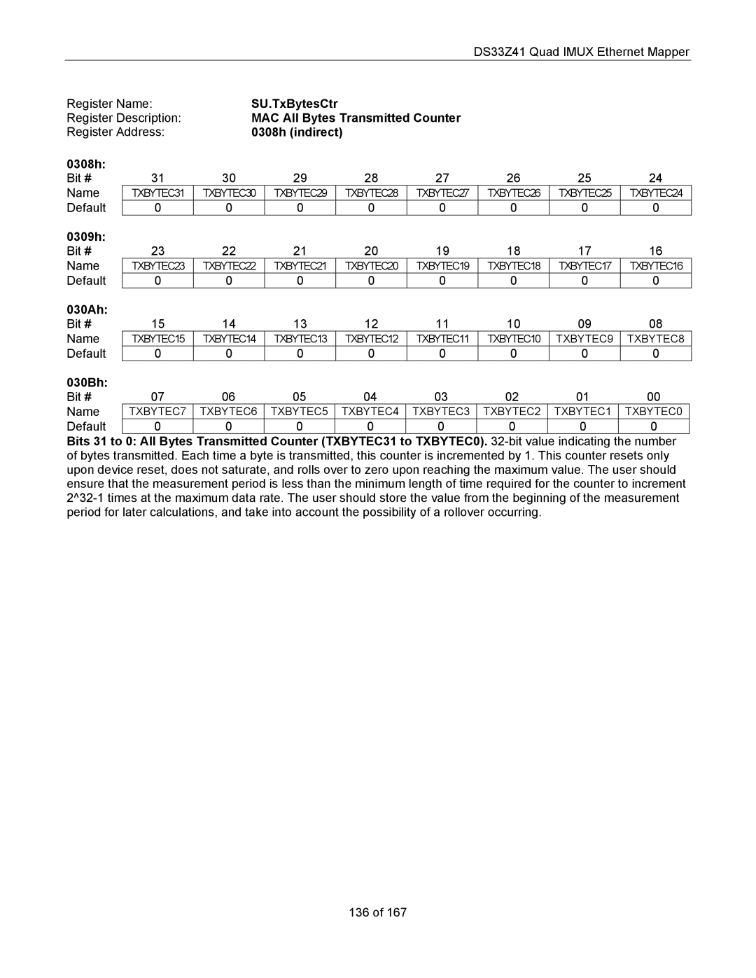 Maxim DS33Z41 specifications SU.TxBytesCtr, MAC All Bytes Transmitted Counter, 0308h indirect, 0309h, 030Ah, 030Bh 