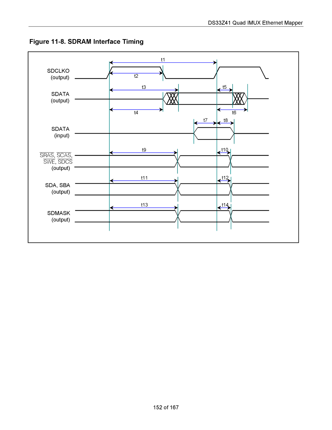 Maxim DS33Z41 specifications Sdata, SRAS, Scas 