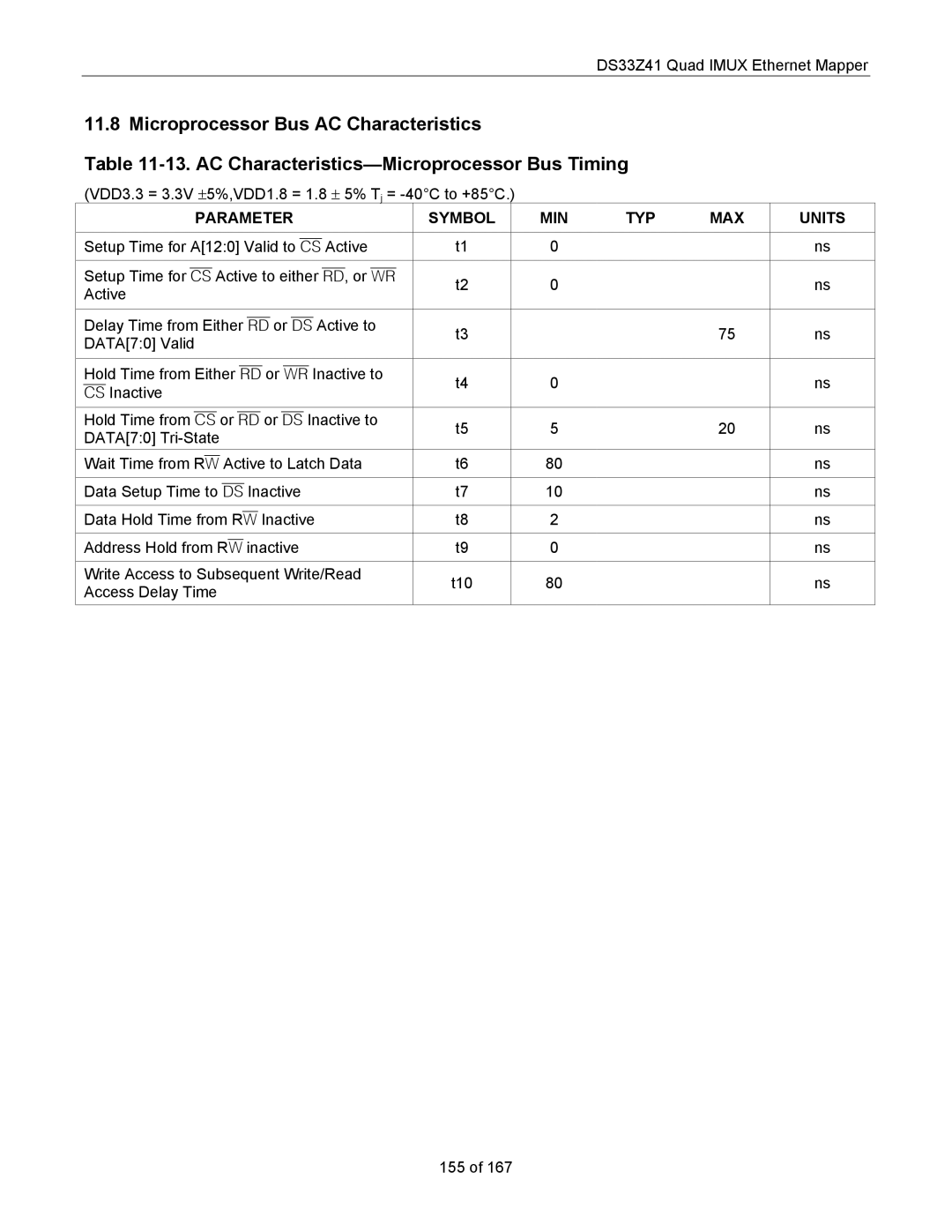 Maxim DS33Z41 specifications VDD3.3 = 3.3V ±5%,VDD1.8 = 1.8 ± 5% Tj = -40C to +85C 