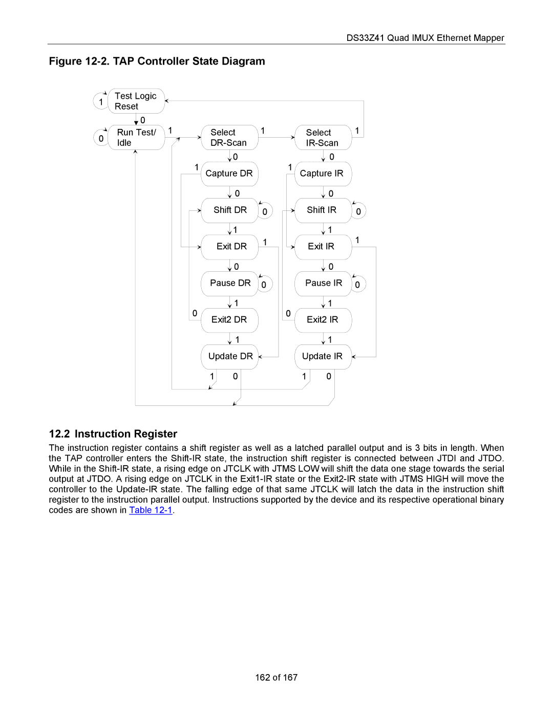 Maxim DS33Z41 specifications TAP Controller State Diagram, Instruction Register 